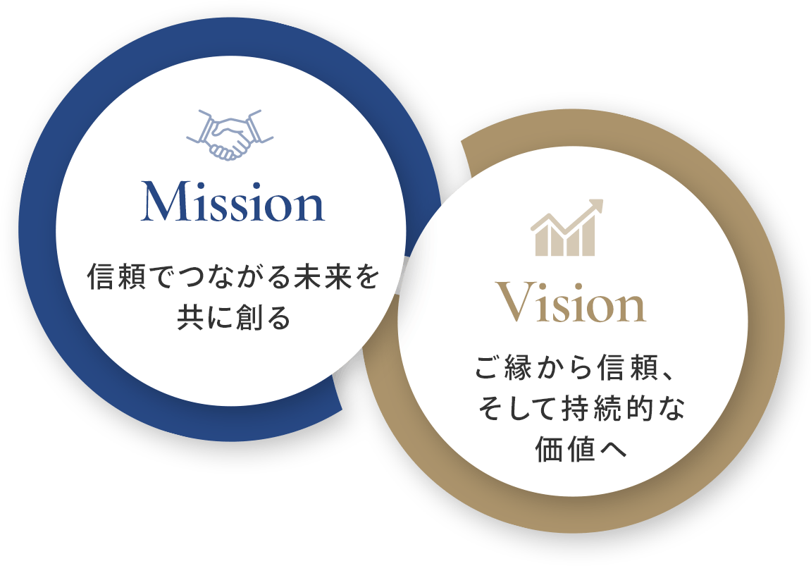 ミッション＆ビジョン